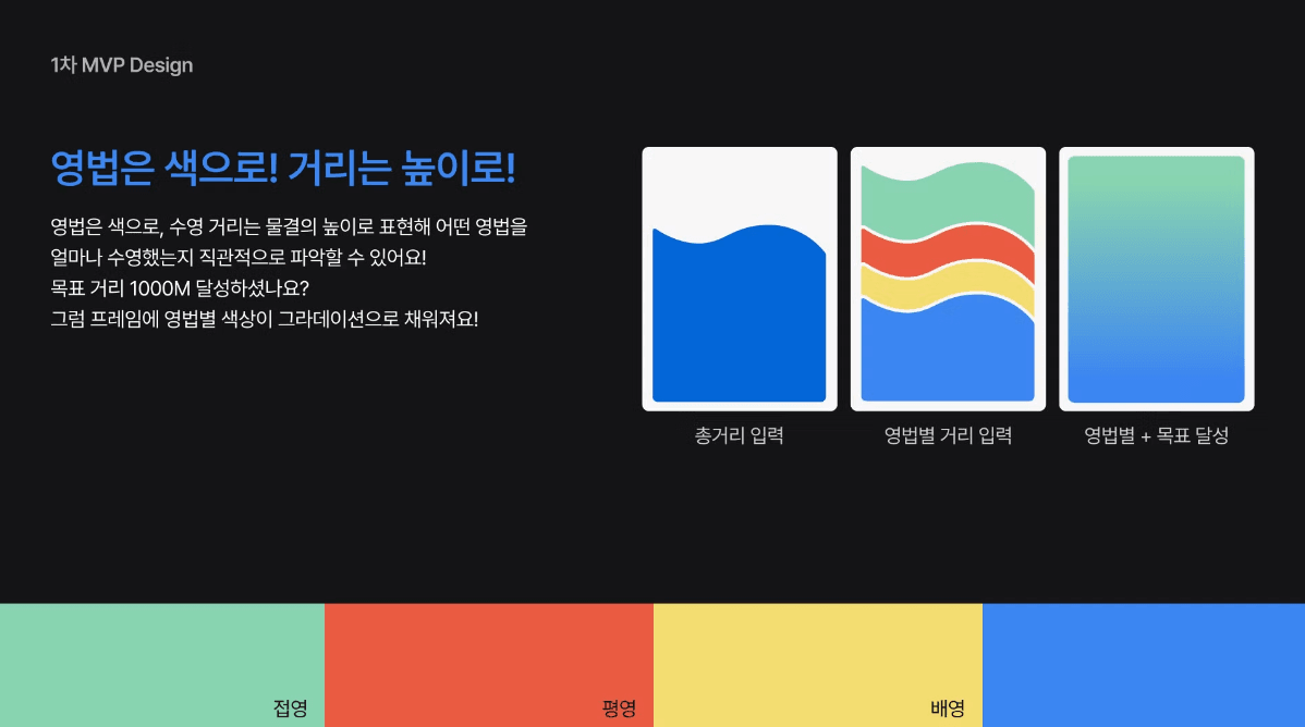 물결 모양 시각화 디자인 설명